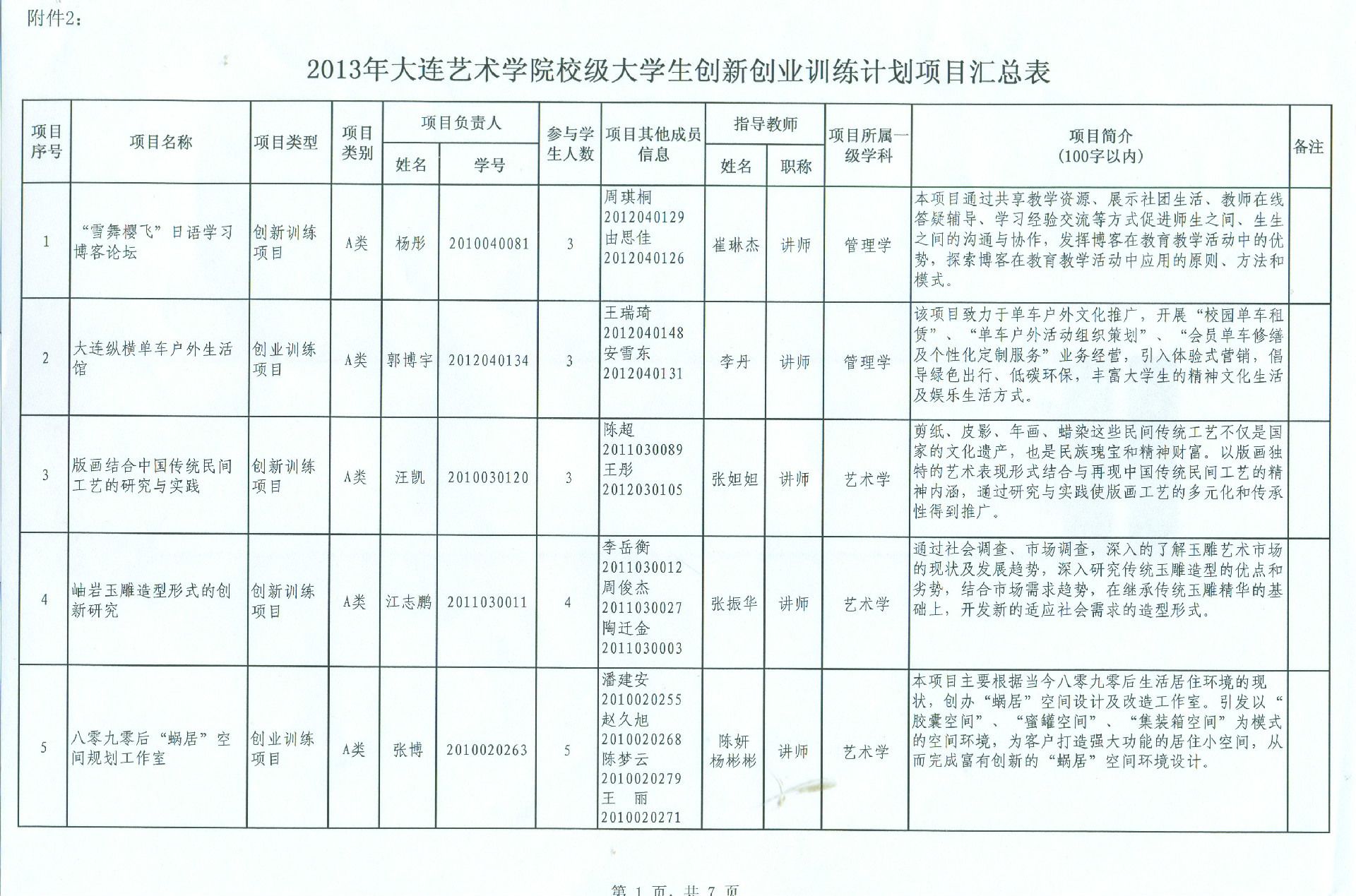 大创附件2-1.jpg